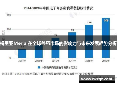 梅里亚Merial在全球兽药市场的影响力与未来发展趋势分析