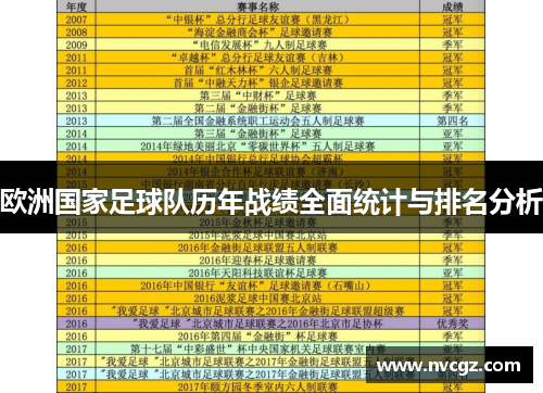 欧洲国家足球队历年战绩全面统计与排名分析